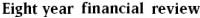 Eight year financial review