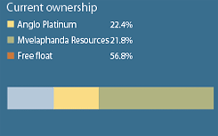 Current ownership