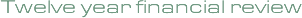 12 year statistical review