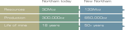 Transforming Northam