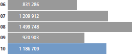 Cash and cash equivalents (R000)