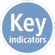 Key indicators