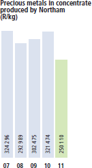 Precious metals in concentrate