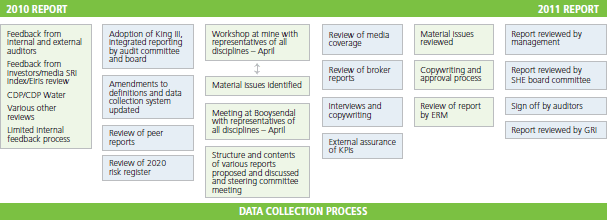 Reporting process flowchart